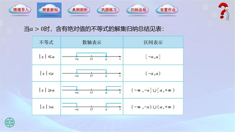 2.4 含绝对值的不等式第8页