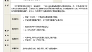中职数学高教版（2021·十四五）基础模块 下册5.1 实数指数幂优质教学设计