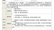 中职数学高教版（2021·十四五）基础模块 下册5.3 对数优秀教学设计
