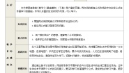 数学基础模块 下册6.1 两点间距离公式和线段的中点坐标公式优秀教案及反思