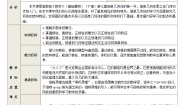 中职数学高教版（2021·十四五）基础模块 下册7.1 多面体获奖教案