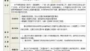 中职数学高教版（2021·十四五）基础模块 下册7.3 简单几何体的三视图优秀教案