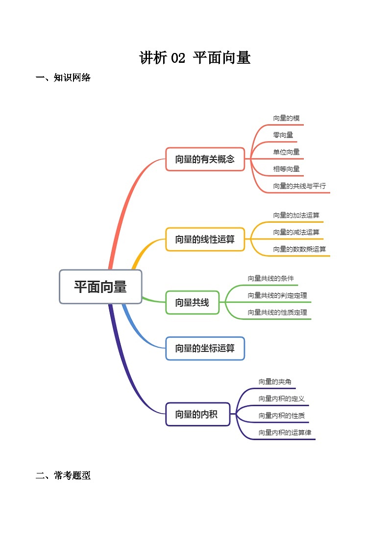 讲析02 平面向量(考点分析)习题-【中职专用】高二数学上学期(高教版2021)01