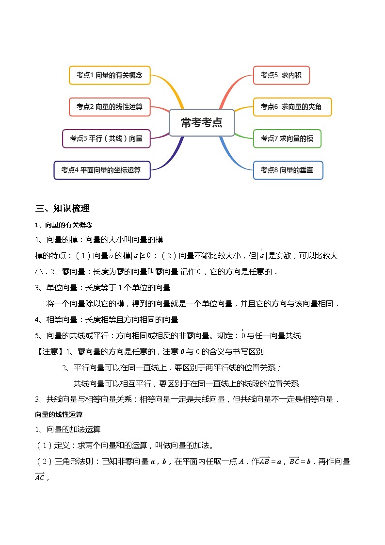 讲析02 平面向量(考点分析)习题-【中职专用】高二数学上学期(高教版2021)02