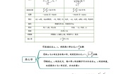 专题06 椭圆-【中职专用】高二数学同步讲测练（高教版2021•拓展模块一 上册）