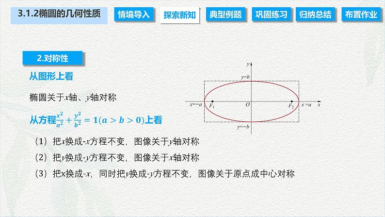 3.1.2 椭圆的几何性质(课件)-【中职专用】高二数学同步课堂(高教版2021·拓展模块一上册)04