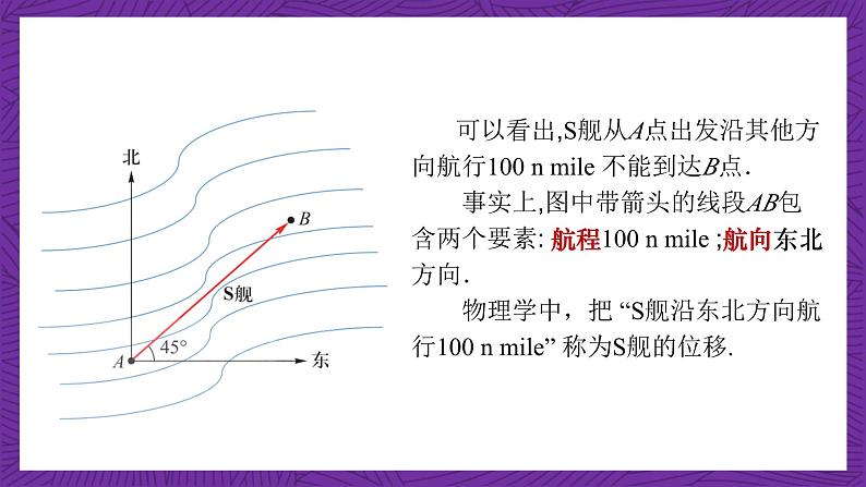 中职数学高教版(2021·十四五)拓展模块一(上册)2.1向量的概念 课件03