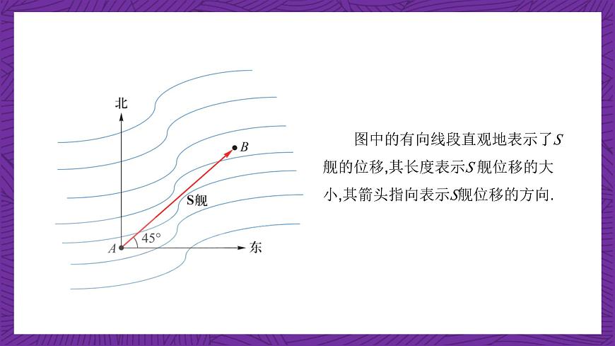 中職數(shù)學(xué)高教版（2021·十四五）拓展模塊一（上冊）2.1向量的概念 課件第8頁