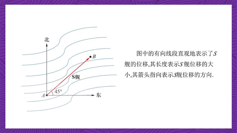 中职数学高教版(2021·十四五)拓展模块一(上册)2.1向量的概念 课件08