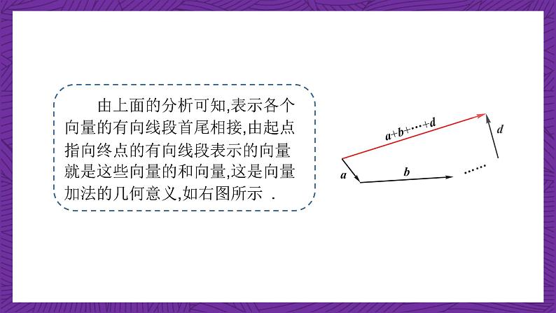 中职数学高教版(2021·十四五)拓展模块一(上册)2.2向量的线性运算 课件08