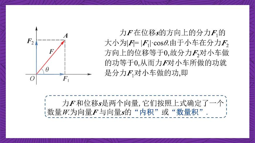中職數(shù)學高教版（2021·十四五）拓展模塊一（上冊）2.3向量的內(nèi)積 課件第3頁