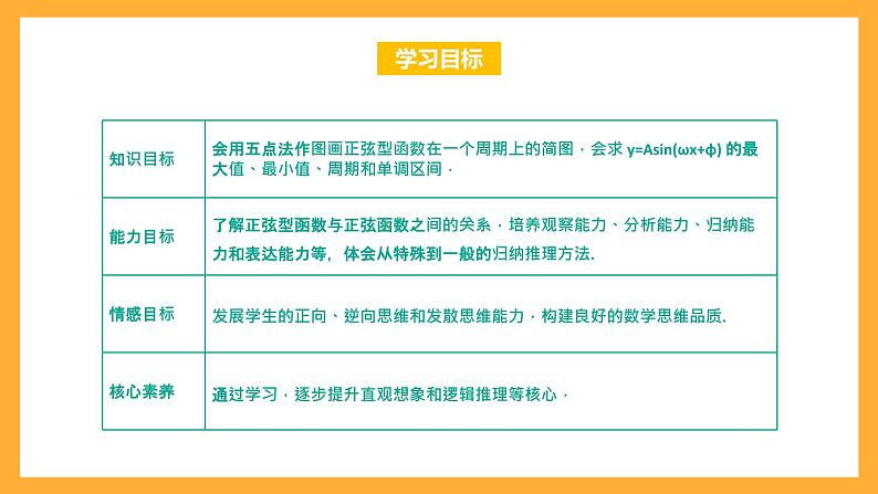 中职数学高教版2021·拓展模块一(下册)6.3 正弦型函数的图像和性质 课件+教案02