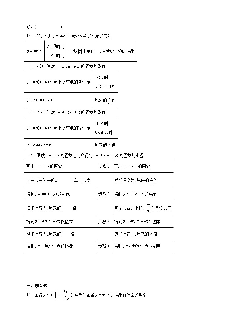 中职数学高教版2021·拓展模块一(下册)6.3 正弦型函数的图像和性质 课件+教案03