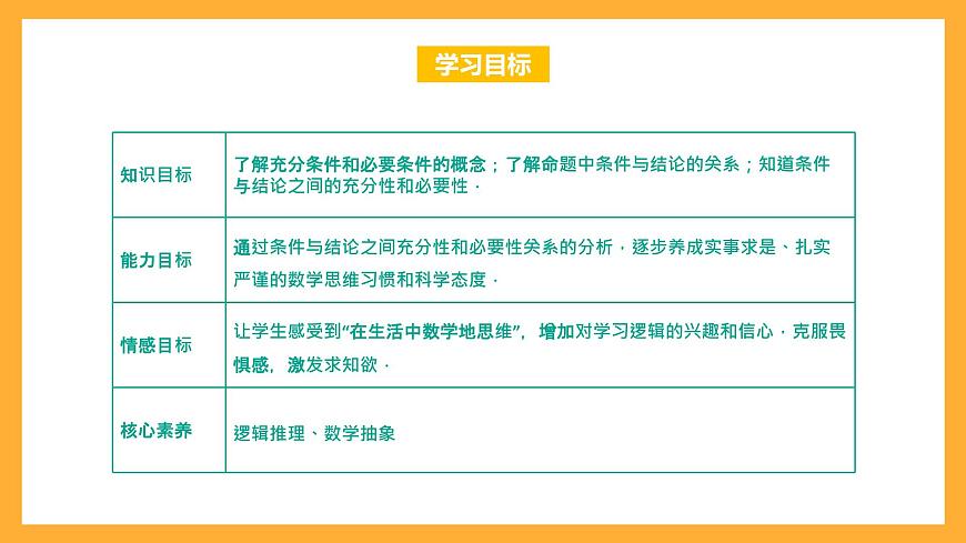 【中職課件】高教版（2021）數(shù)學(xué)基礎(chǔ)模塊一（上冊）1.2《充要條件》課件第2頁