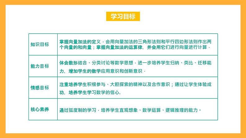 【中职课件】高教版(2021)数学基础模块一(上册)2.2.1《向量的加法运算》2课时 课件第2页