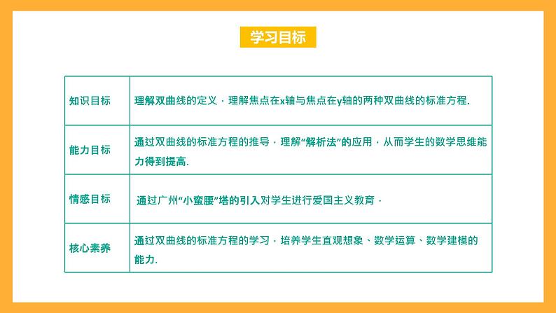 【中职课件】高教版(2021)数学基础模块一(上册)3.2.1《双曲线的标准方程》2课时 课件02