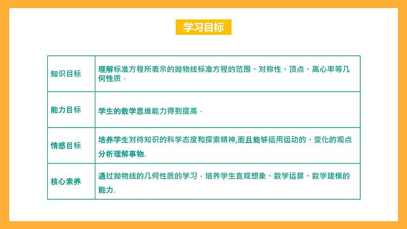 【中职课件】高教版(2021)数学基础模块一(上册)3.3.2《抛物线的几何性质》2课时 课件第2页