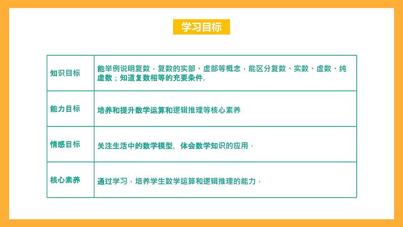【中职课件】高教版(2021)数学基础模块一(上册)5.1.1《复数的概念 》2课时 课件02