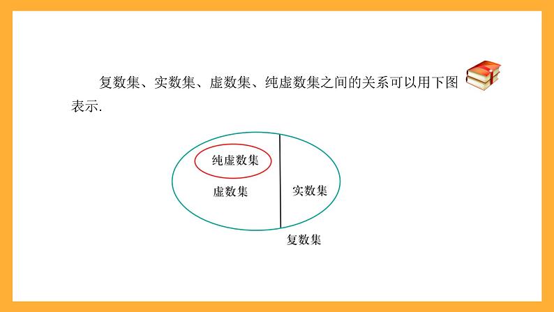 【中职课件】高教版(2021)数学基础模块一(上册)5.1.1《复数的概念 》2课时 课件08