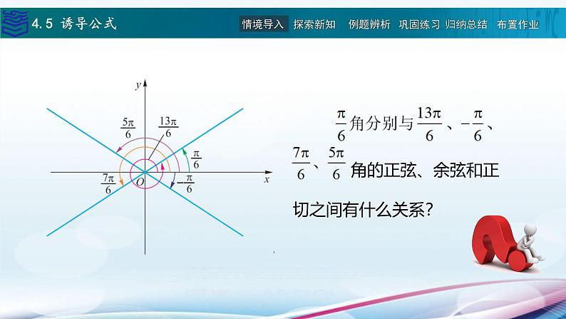 【同步课件】中职数学高教版基础模块上册4.5 诱导公式02
