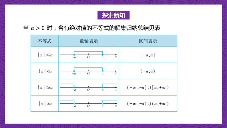 【课件】高教版(2021)数学基础模块上册 2.4《含绝对值的不等式》课件第8页