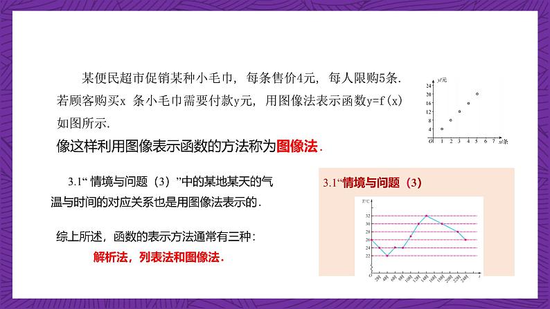 【课件】高教版(2021)数学基础模块上册 3.2《函数的表示方法》课件+素材07