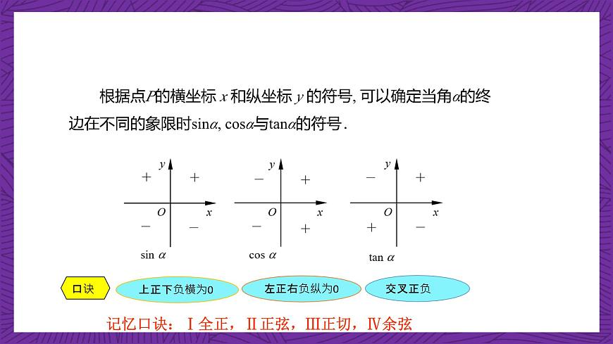 【課件】高教版（2021）數(shù)學(xué)基礎(chǔ)模塊上冊(cè) 4.3.2《單位圓與三角函數(shù)》課件第6頁(yè)