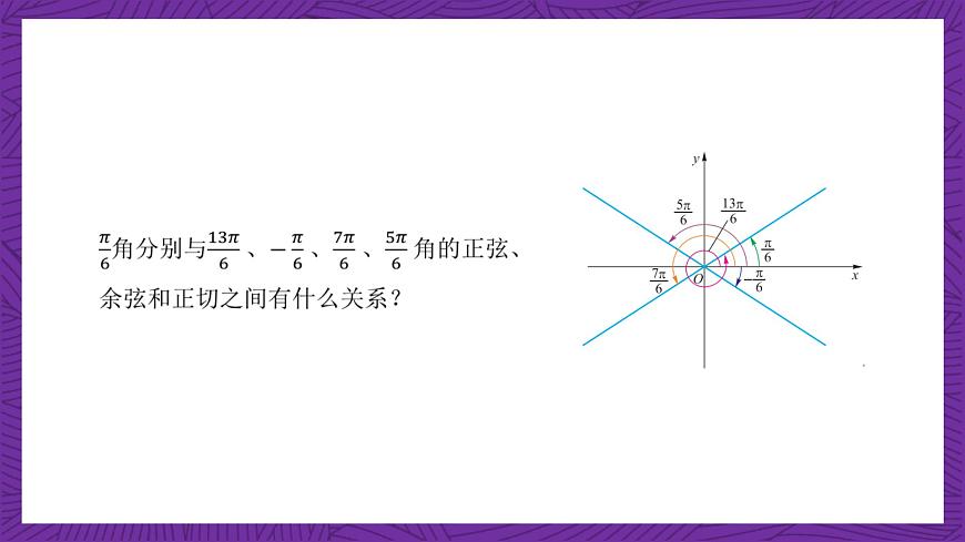 【課件】高教版（2021）數學基礎模塊上冊 4.5《誘導公式（第1課時）》課件第3頁