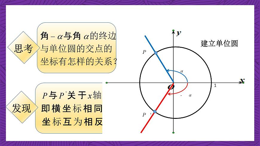 【課件】高教版（2021）數學基礎模塊上冊 4.5《誘導公式（第1課時）》課件第6頁