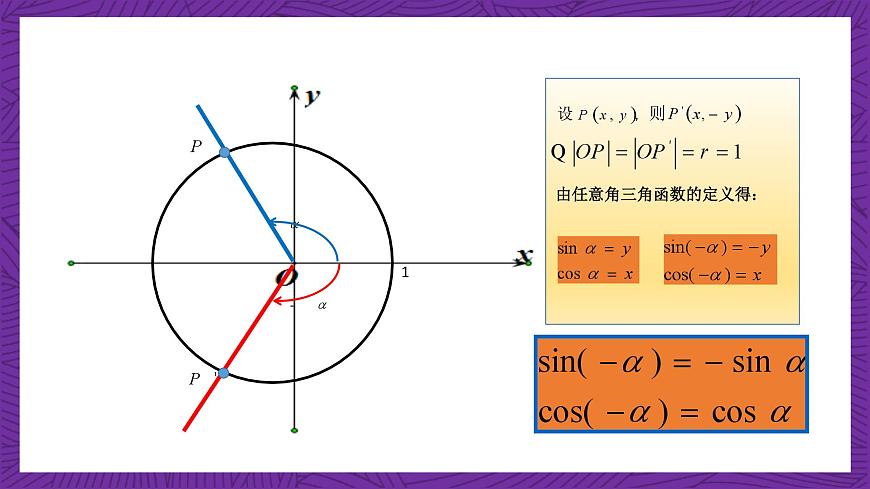 【課件】高教版（2021）數學基礎模塊上冊 4.5《誘導公式（第1課時）》課件第7頁