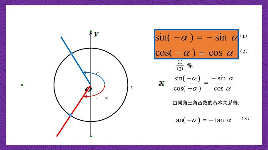 【課件】高教版（2021）數學基礎模塊上冊 4.5《誘導公式（第1課時）》課件第8頁