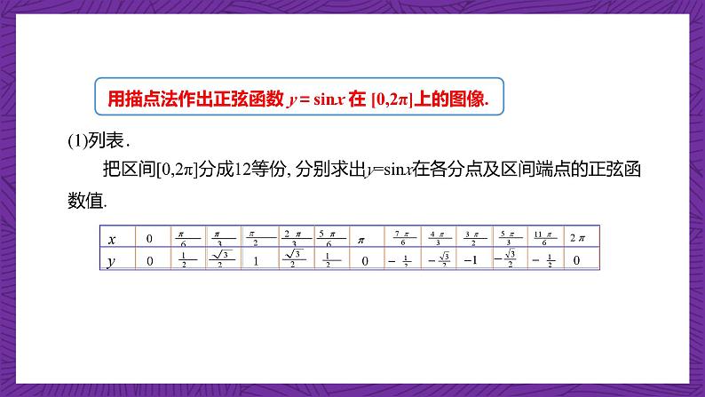 【课件】高教版(2021)数学基础模块上册 4.6.1《正弦函数的图像》课件第7页