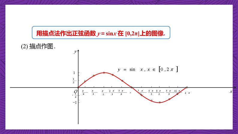 【课件】高教版(2021)数学基础模块上册 4.6.1《正弦函数的图像》课件第8页