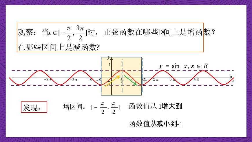 【課件】高教版（2021）數學基礎模塊上冊 4.6.2《正弦函數的性質》課件第6頁