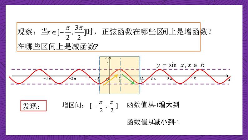 【课件】高教版(2021)数学基础模块上册 4.6.2《正弦函数的性质》课件06