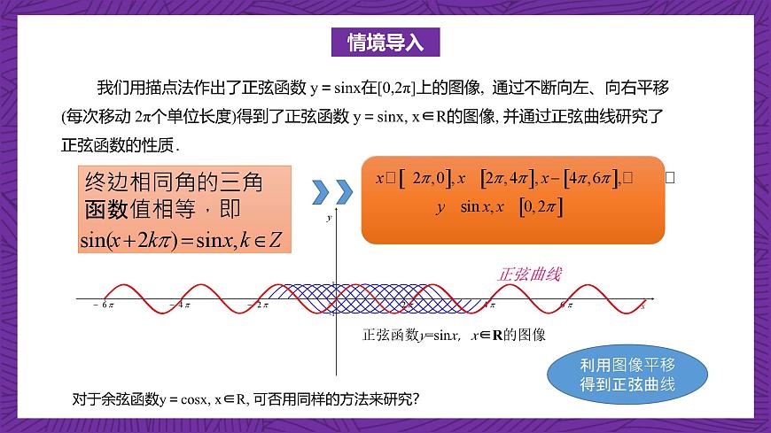 【課件】高教版（2021）數(shù)學(xué)基礎(chǔ)模塊上冊(cè) 4.7《余弦函數(shù)的圖像和性質(zhì)》課件第2頁(yè)