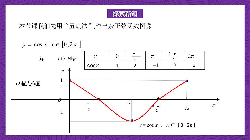 【課件】高教版（2021）數(shù)學(xué)基礎(chǔ)模塊上冊(cè) 4.7《余弦函數(shù)的圖像和性質(zhì)》課件第3頁(yè)