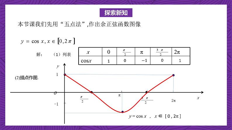 【课件】高教版(2021)数学基础模块上册 4.7《余弦函数的图像和性质》课件03