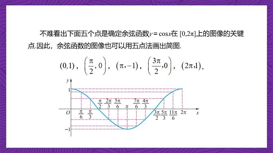 【課件】高教版（2021）數(shù)學(xué)基礎(chǔ)模塊上冊(cè) 4.7《余弦函數(shù)的圖像和性質(zhì)》課件第4頁(yè)