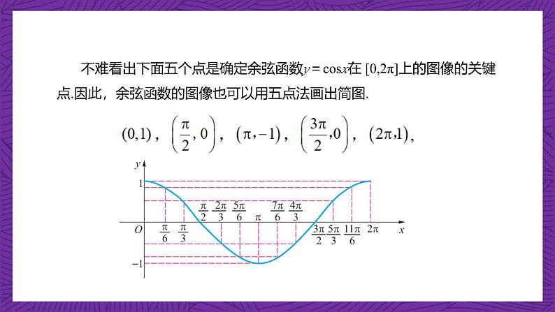 【课件】高教版(2021)数学基础模块上册 4.7《余弦函数的图像和性质》课件04