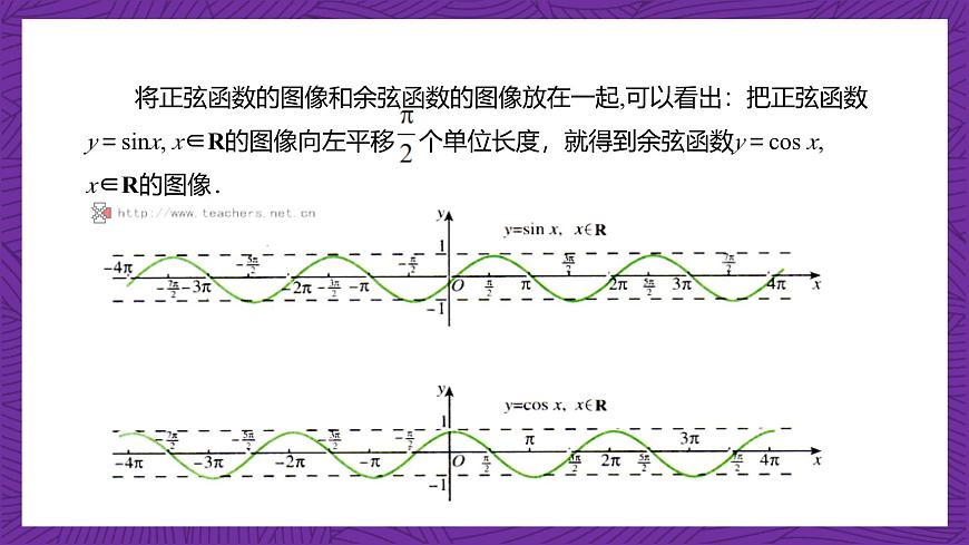 【課件】高教版（2021）數(shù)學(xué)基礎(chǔ)模塊上冊(cè) 4.7《余弦函數(shù)的圖像和性質(zhì)》課件第7頁(yè)