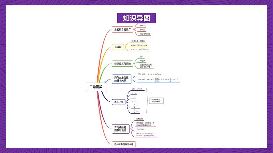 【課件】高教版（2021）數(shù)學(xué)基礎(chǔ)模塊上冊(cè) 第4章《三角函數(shù)》單元小結(jié)練習(xí)第2頁(yè)
