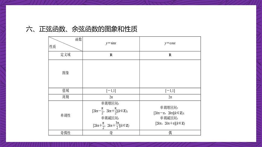 【課件】高教版（2021）數(shù)學(xué)基礎(chǔ)模塊上冊(cè) 第4章《三角函數(shù)》單元小結(jié)練習(xí)第7頁(yè)