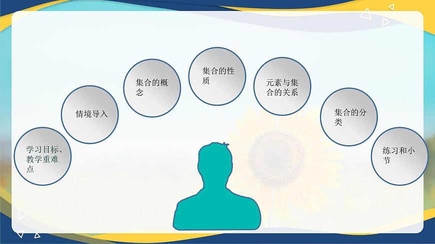 1.1.1 集合的概念（同步課件）-【中職專用】高一數學同步精品課堂（高教版2023修訂版·基礎模塊上冊）第3頁