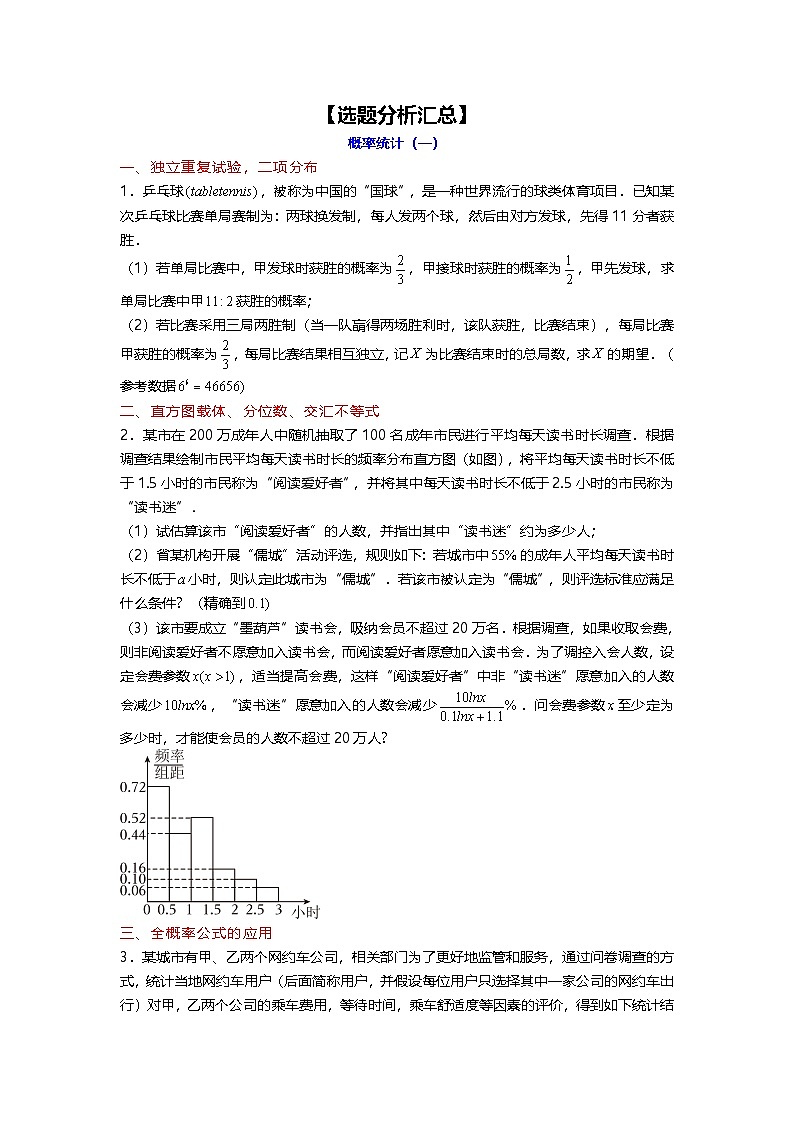 【选题分析汇总】概率统计01