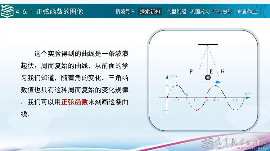 高等教育出版社 數(shù)學(xué)基礎(chǔ)模塊（上冊(cè)）第四章 第六節(jié)正弦函數(shù)的圖像和性質(zhì)PPT課件第5頁(yè)