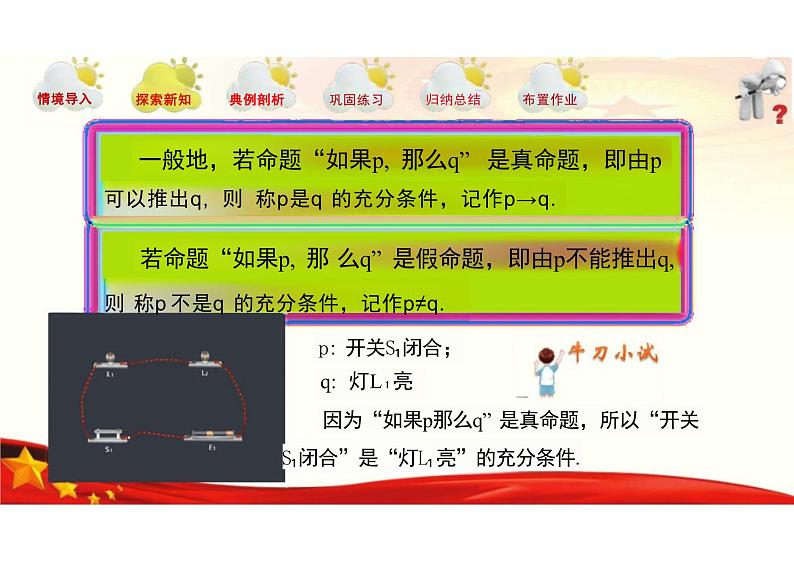 1.1 充分条件和必要条件(同步课件)-【中职专用】高二数学同步精品课堂(高教版2023修订版·拓展模块一上册)第6页