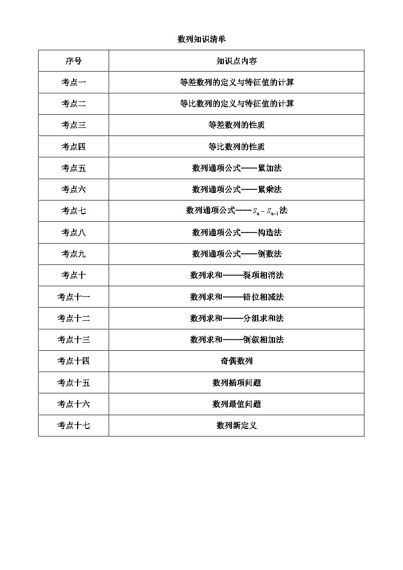 数列知识点与题型总结(原卷版)-A4第1页
