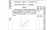 中职数学高教版（2021·十四五）拓展模块一（上册）2.1 向量的概念精品教学设计及反思