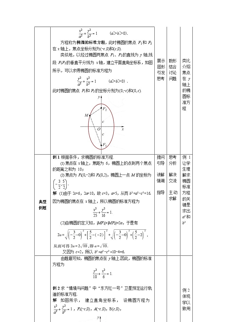 3.1椭圆 中职数学高教版(2021~十四五)拓展模块一上册教案第3页